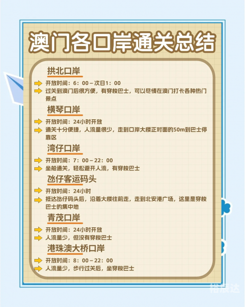 澳门正版资料免费大全版门介绍