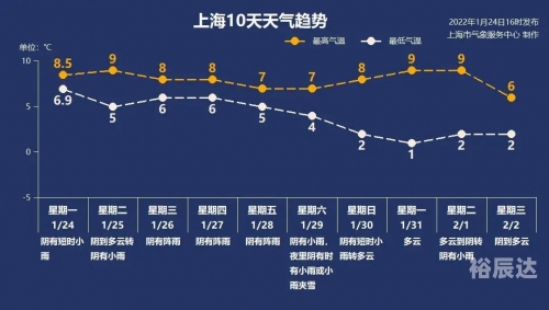 2022年春节天气预报15天查询-第1张图片