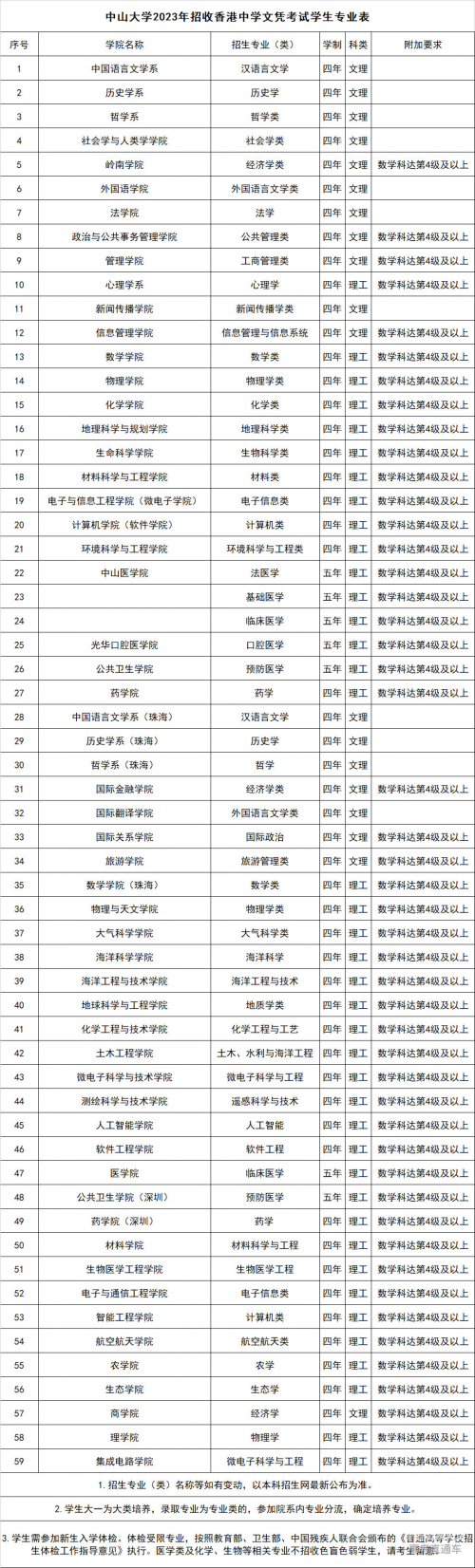 香港资料正版大全2023香港资料正版大全2023-第2张图片