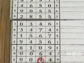 排列五走势图综合分析-第2张图片