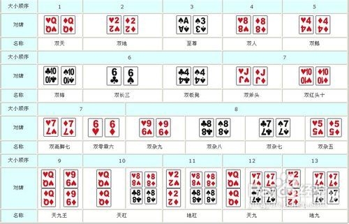 牌九游戏，传统娱乐的魅力