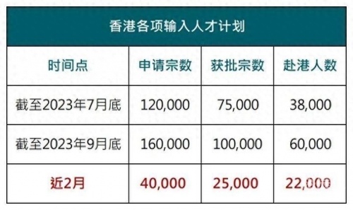 香港技术移民政策2024最新规定香港技术移民政策概览