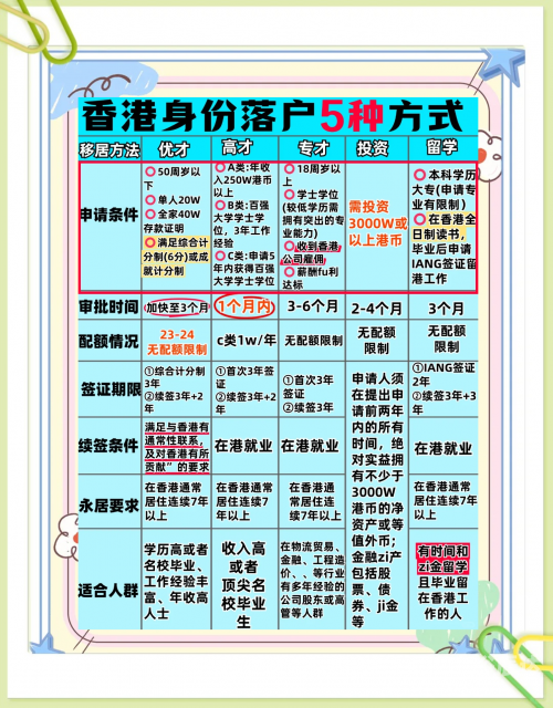 香港技术移民政策2024最新规定香港技术移民政策概览-第2张图片