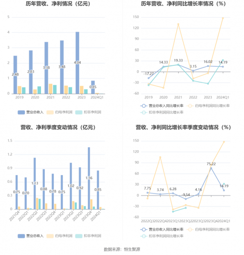 2024新奥精准资料免费大全078期2024新奥精准资料免费大全078期，解读未来能源趋势与精准资料-第1张图片