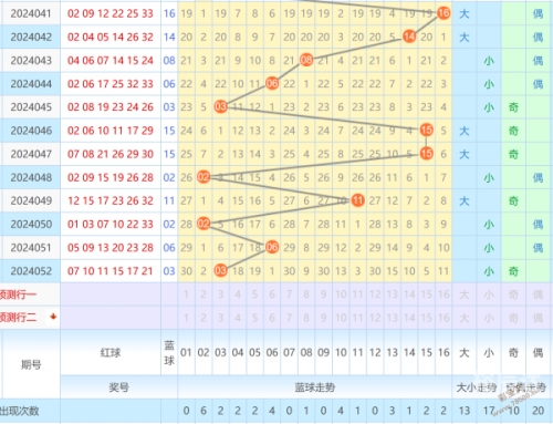 双色球基本走势图新浪版双色球基本走势图新浪解读-第1张图片