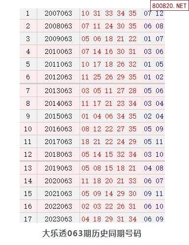 大乐透开奖号码结果今天最新大乐透开奖号码结果今日最新-第1张图片