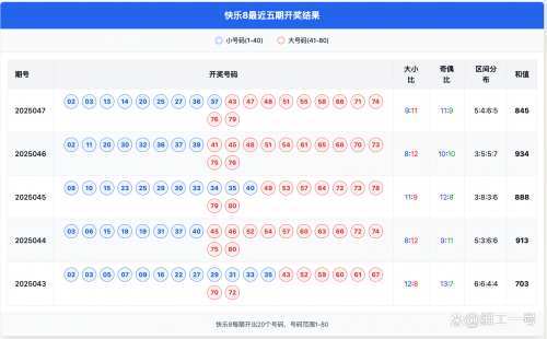 今日快乐8开奖今日快乐8开奖，快乐无限