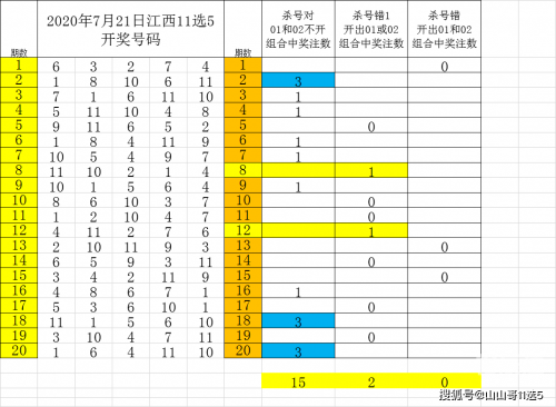 山东11选五开奖结果查询