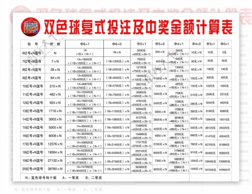 双色球复式中奖计算器360双色球复式中奖计算器-第1张图片