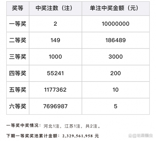 最新双色球开奖号码结果最新双色球开奖号码结果揭晓-第1张图片