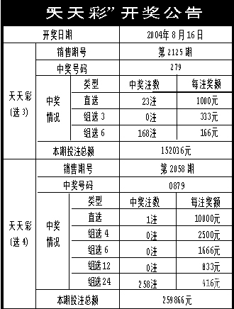 新澳天天彩正版资料新澳天天彩正版资料，全面解析与实战技巧-第2张图片