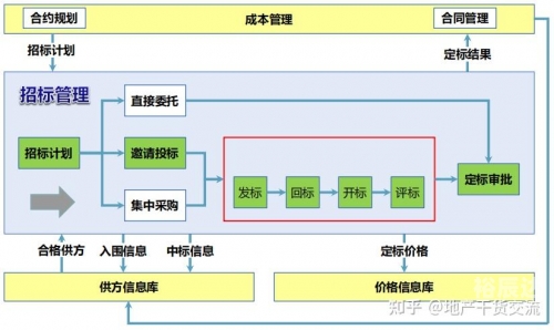 采招网官网入口采招网，高效招投标的利器-第1张图片