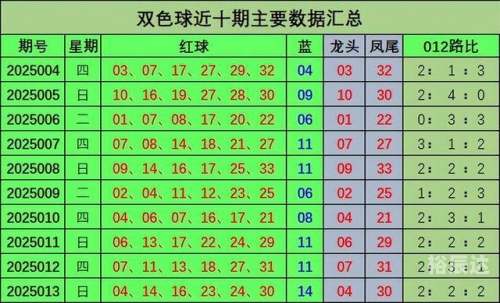 双色球下期预测最准确双色球下期预测最准确文章
