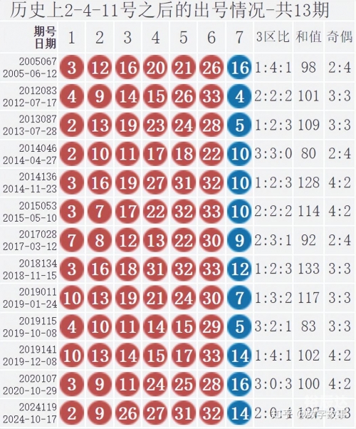 双色球历史记录查询双色球历史记录查询-第3张图片