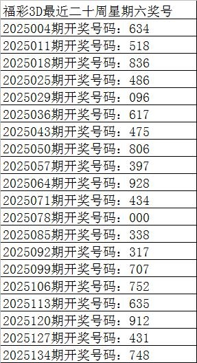老谢说彩3D推荐今天141期老谢说彩3D推荐-第2张图片