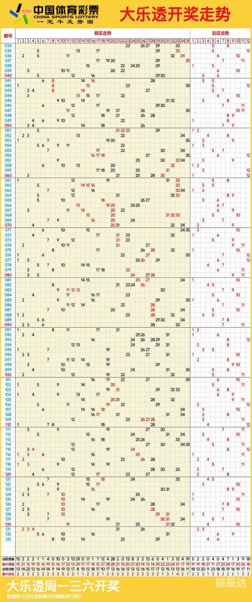 七乐彩近期走势图查询七乐彩最近走势图分析-第3张图片