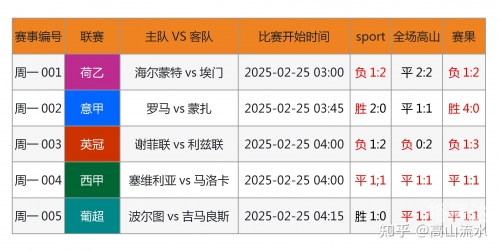 竞彩网首页 官网足球竞彩网首页与官网介绍-第3张图片