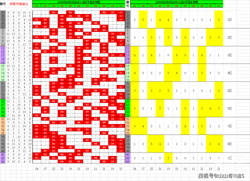 北京11选五走势图分析-第3张图片