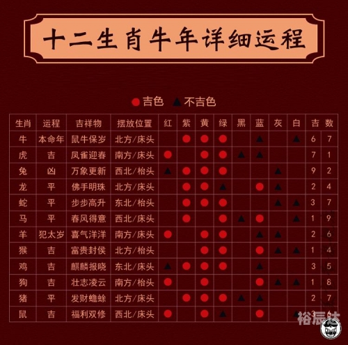 2020生肖号码对照图关于2020生肖号码波色表图-第3张图片