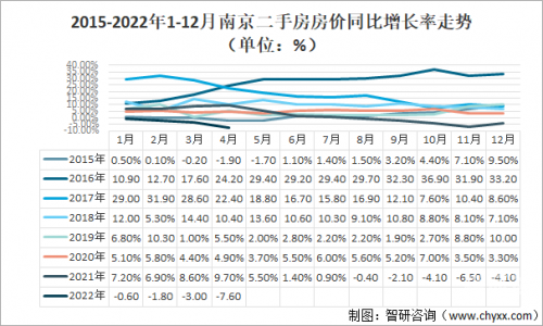 南京二手房出售信息六合二手房市场概览