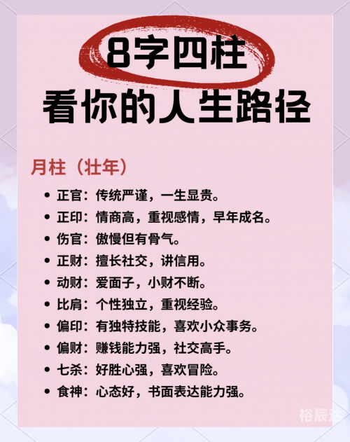 东方心经四柱预测-第1张图片