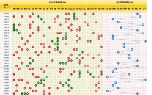 23选5走势图分析-第2张图片