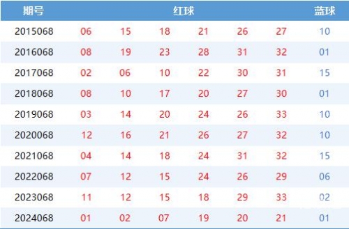 双色球基本走势图新浪网双色球基本走势图新浪解读-第2张图片
