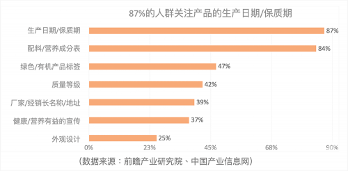 85度C加盟费解析