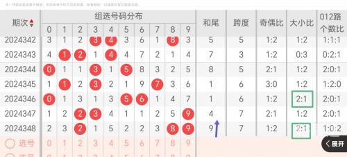 牛彩网福彩3d推荐牛彩网福彩3D推荐
