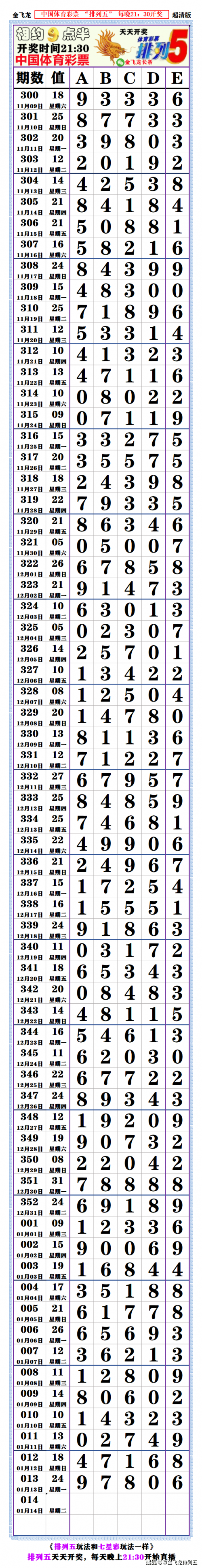 排列五今日开奖号排列五今日开奖号揭晓-第3张图片
