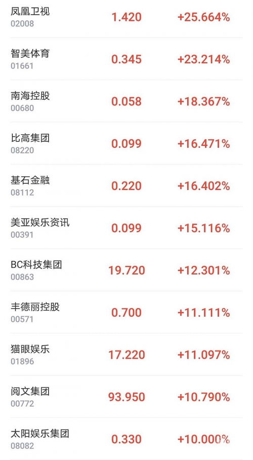 香港今日开市情况分析-第3张图片