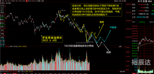 香港今日开市情况分析