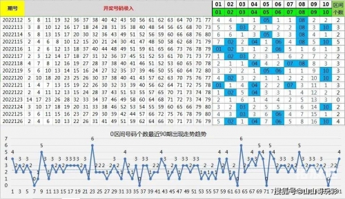 黑龙江11选5走势图分析