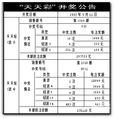 澳门天天彩开奖公告网新澳天天开奖资料大全最新-第1张图片