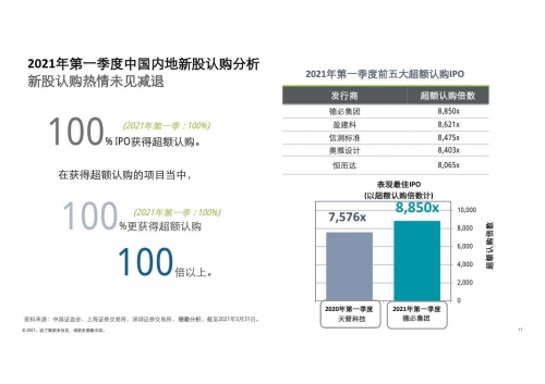 香港2021年开奖结果回顾-第1张图片