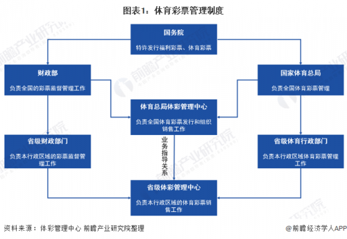 中国体育彩票综合版，全面解析与展望