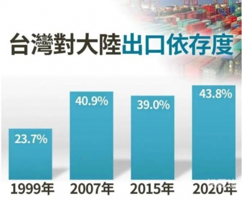 2021台海最新消息 今天综述