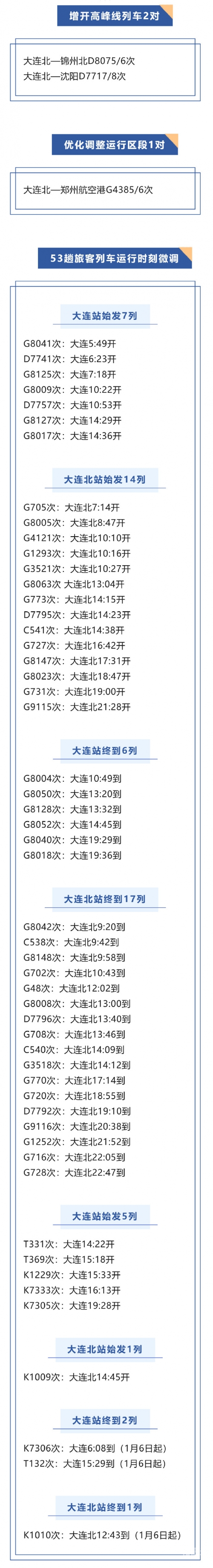 阜新到沈阳火车时刻表阜新到沈阳火车时刻表-第1张图片