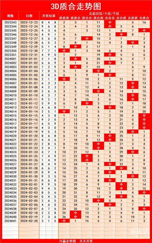 云南11选5走势图分析-第3张图片