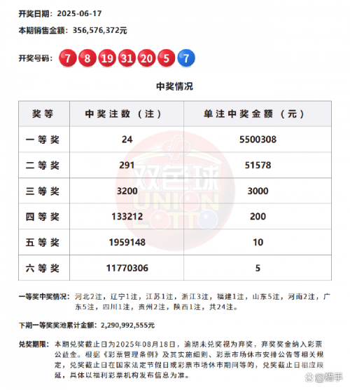 今天双色球开奖号码结果是多少今天双色球开奖号码结果揭晓-第2张图片