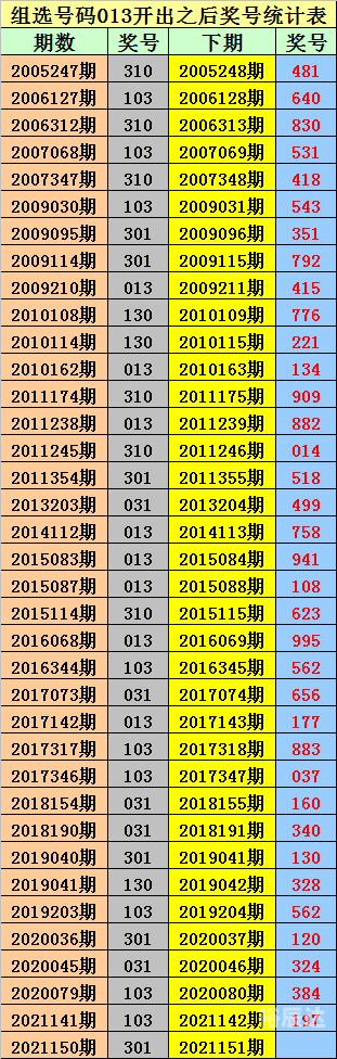 必中三码，揭秘彩票中的神秘代码-第2张图片