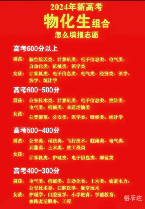 2015高考志愿，如何选择适合自己的大学和专业