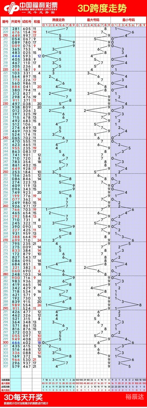 3D带连线专业版，引领数字化时代的新篇章