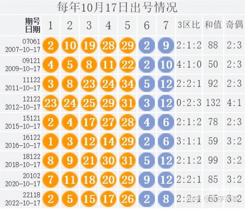 大乐透开奖号码结果查询今天大乐透开奖号码结果查询今天-第3张图片