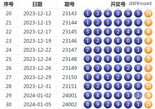 七星开奖结果查询
