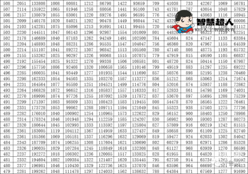 2021高考分数线山东临沂山东高考2021分数线解析