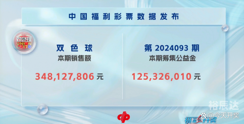 双色球开奖的开奖结果双色球开奖结果揭晓
