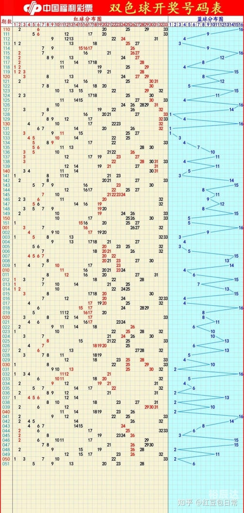 双色球查询文章