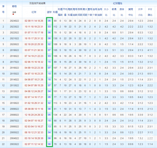 双色球查询文章-第2张图片