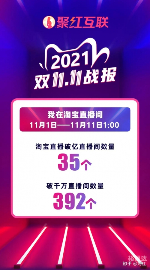 2019双十一天猫成交额2019双十一天猫成交额盛况揭秘-第2张图片